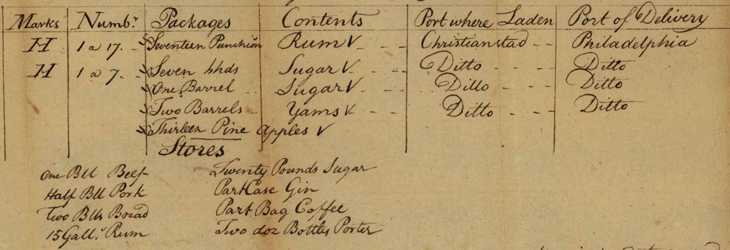Report and Manifest of Cargo, detail, 1793