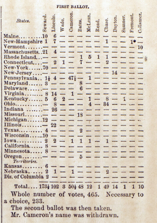 First ballot. Greeley, Horace, and John F. (John Fitch) Cleveland. A Political text-book for 1860: comprising a brief view of presidential nominations and elections, including all the national platforms ever yet adopted, also, a history of the struggle respecting slavery in the territories, and of the action of Congress as to the freedom of the public lands, with the most notable speeches and letters of Messrs. Lincoln, Douglas, Bell, Cass, Seward, Everett, Breckinridge, H.V. Johnson, Etc., Etc., touching the questions of the day, and returns of all presidential elections since 1836. New York: Tribune Association, 1860.