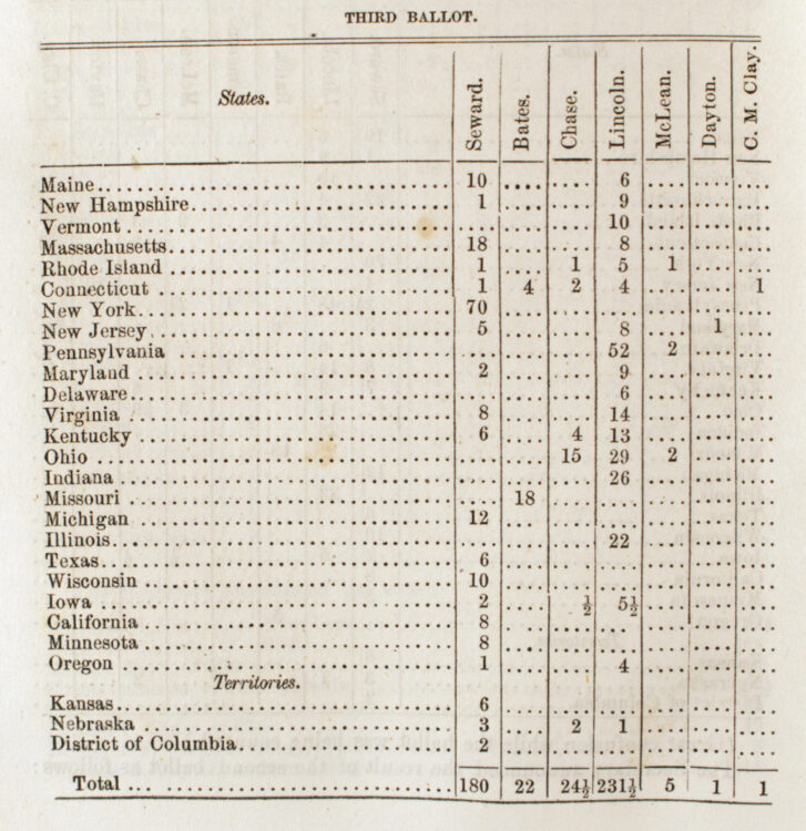 Halstead, Murat. Caucuses of 1860. A History of the national political conventions of the current presidential campaign: being a complete record of the business of all the conventions; with sketches of distinguished men in attendance upon them, and descriptions of the most characteristic scenes and memorable events. Columbus, Ohio: Follett, Foster and Company, 1860. Third ballot at the Republican National Convention in Chicago, 1860.