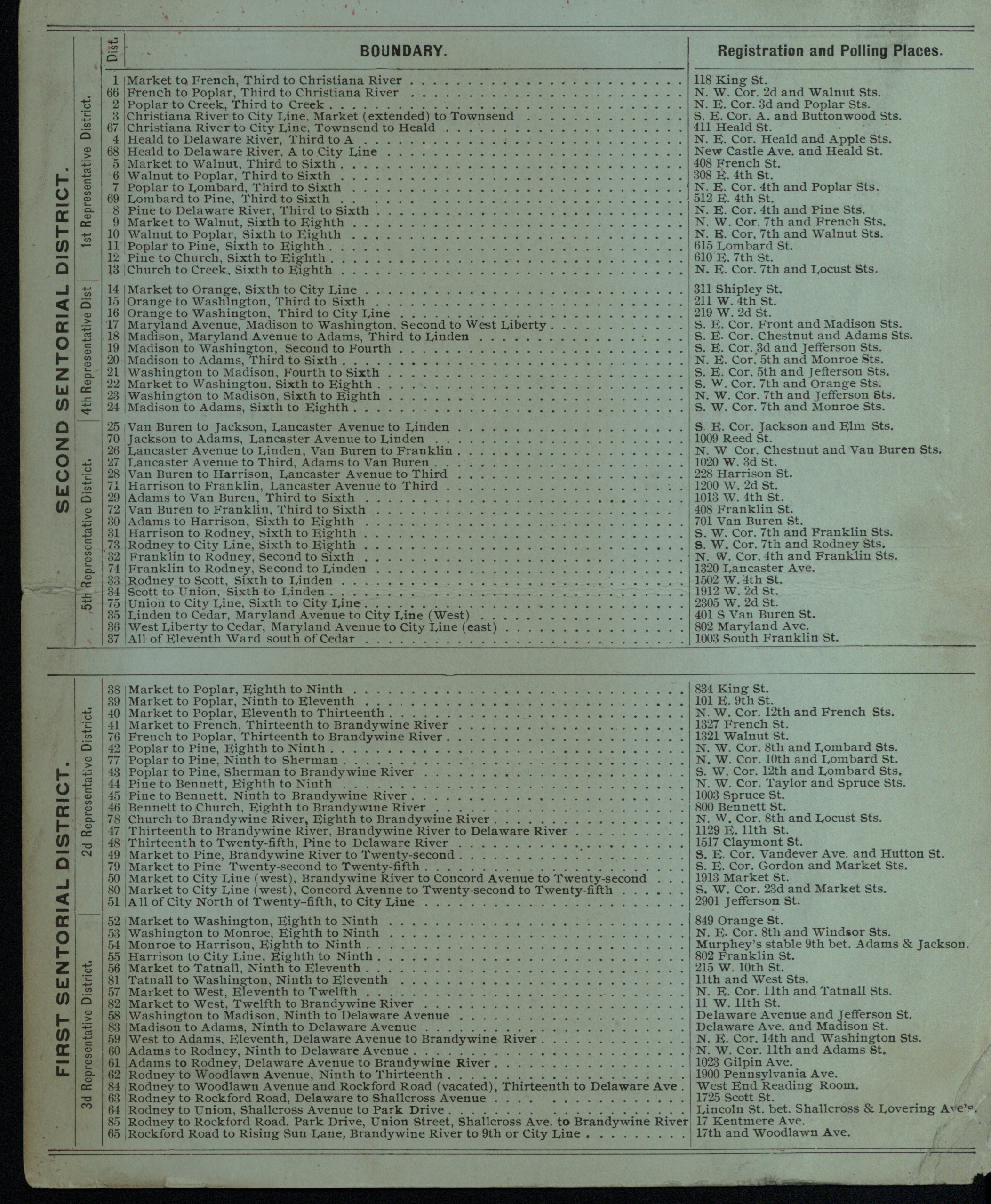 “Boundaries of Election Districts with Registration and Polling Places, City of Wilmington, Delaware,” 1902. MSS 0331, Willard Saulsbury, Jr., papers.