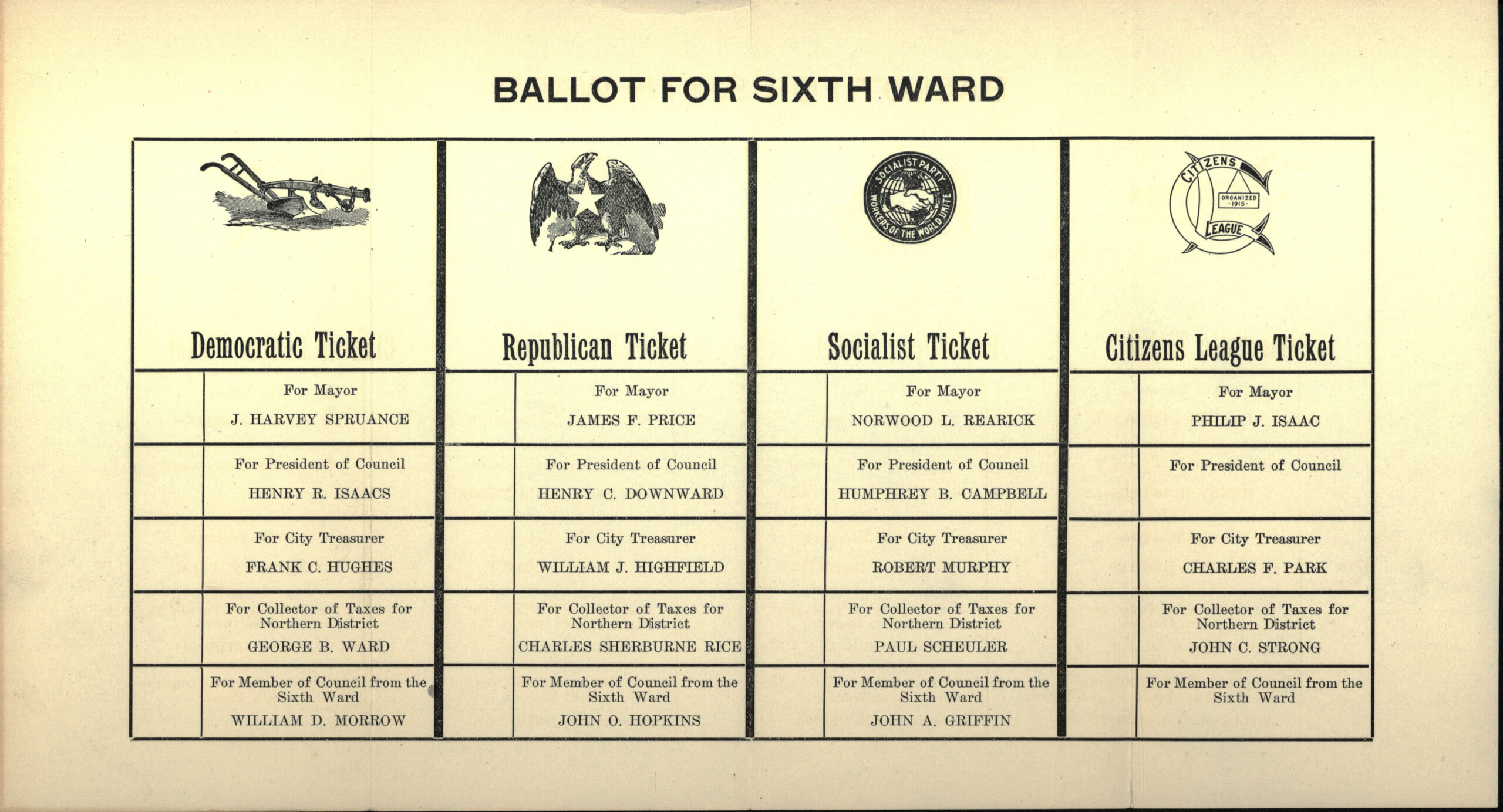 1915 Wilmington, DE, special election sample ballot. MSS 0331, Willard Saulsbury, Jr., papers.