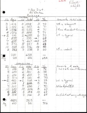 Gwynne Smith, Voter Turnout Tally from the 1982 election, 7th representative district, August 16 1983, from the Gwynne P. Smith papers