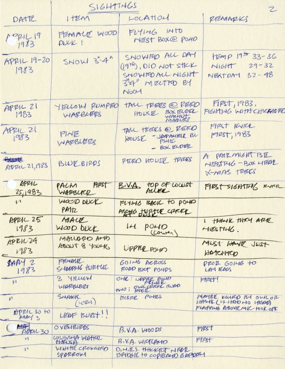 Wildlife Sightings